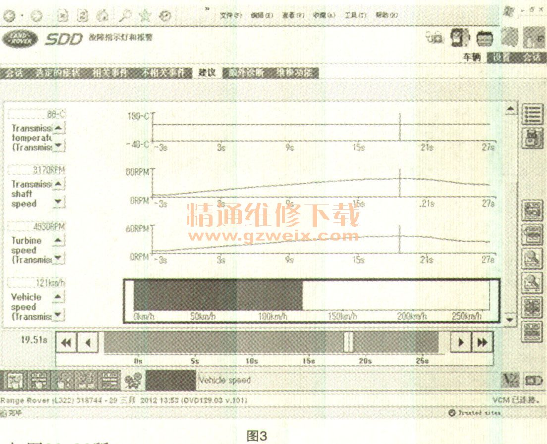 分页纸与康明斯数据流2880