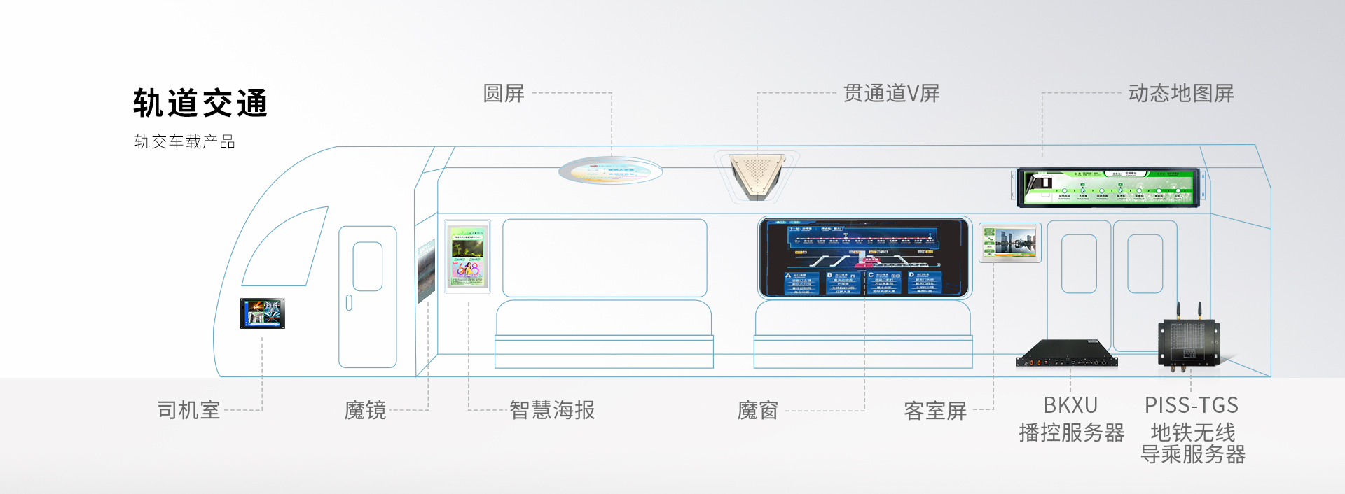 轨道交通设备器材与包装样机设计软件