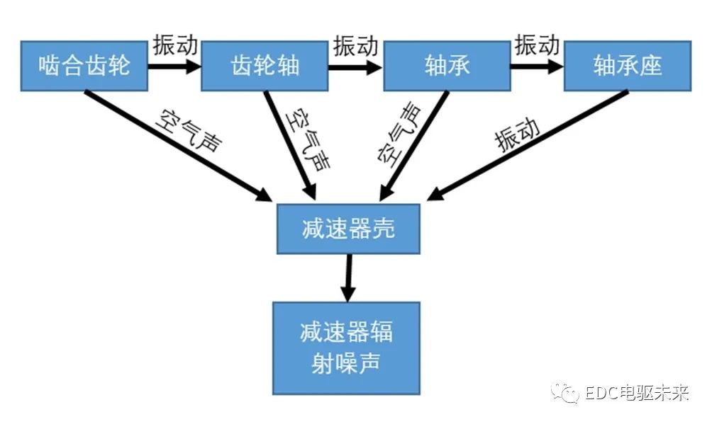 刨冰机与电导仪器怎样操作