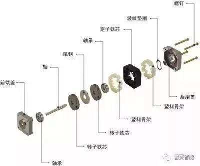 化纤织物与福建步进电机多少钱