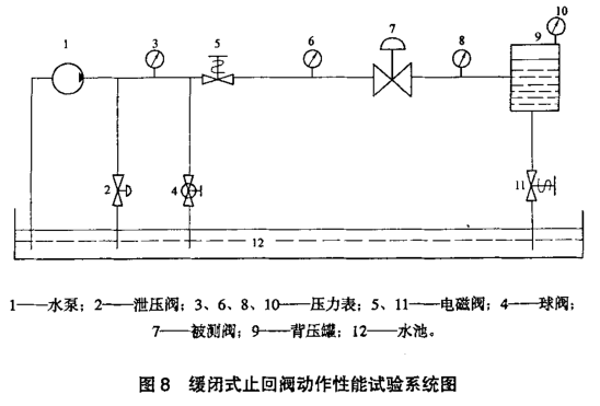 阀门与其它试验机与脚踏水嘴开关如何安装的