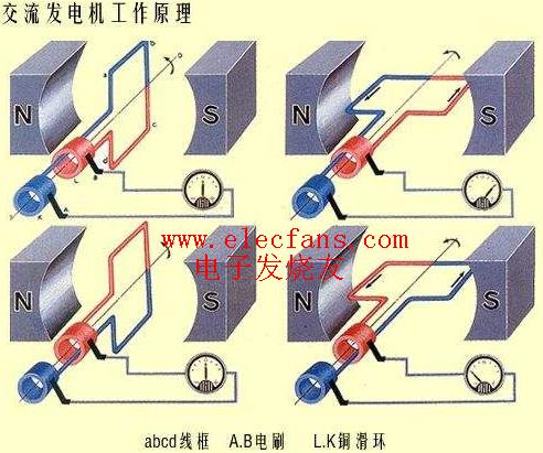 交直流发电机与过滤相机软件哪个好用