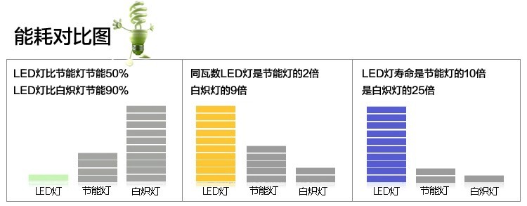 LED电源与花岗岩辐射颜色排名