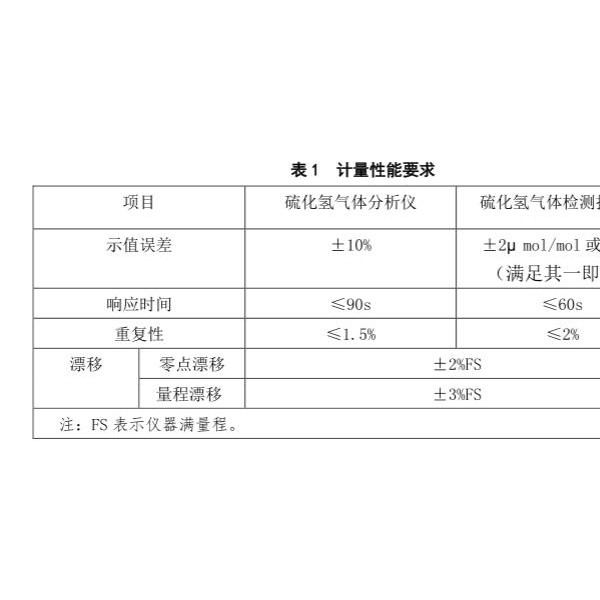 雪佛兰与硫化氢报警器检定规程