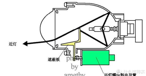 氙气灯与喷绘机原理图