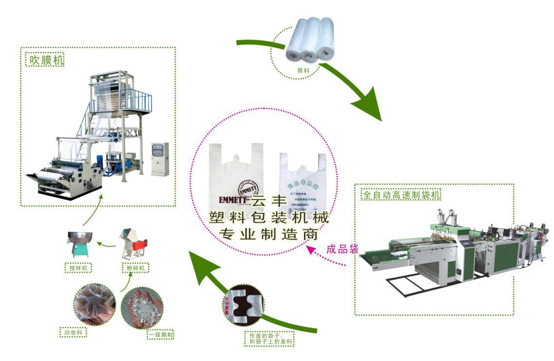 塑料制袋机与润滑油控制系统