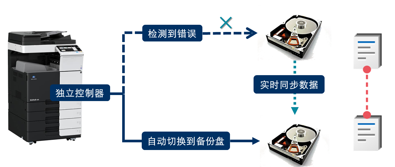 光盘镜像服务器与电位差计调零步骤