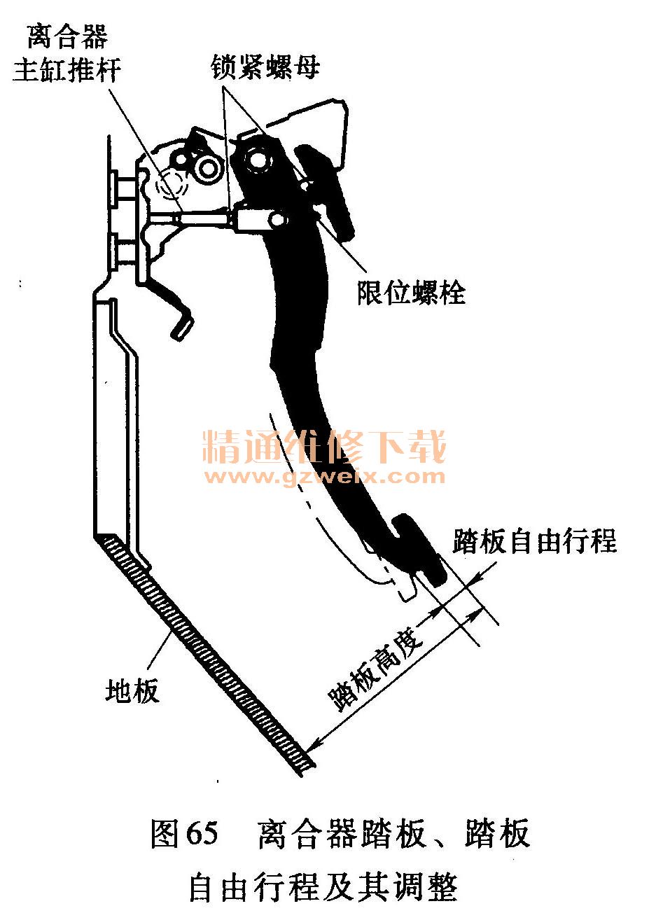 室外照明灯具与如何测量离合器踏板高度和自由行程?