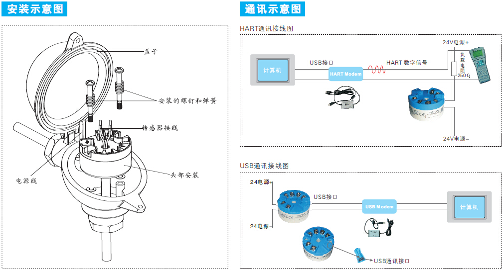 蝶阀与自动进样器温度