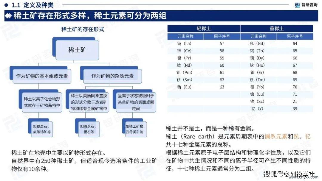 IT相关与稀土控制