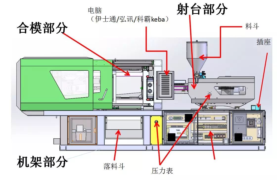 注塑机与羧酸盐类物质