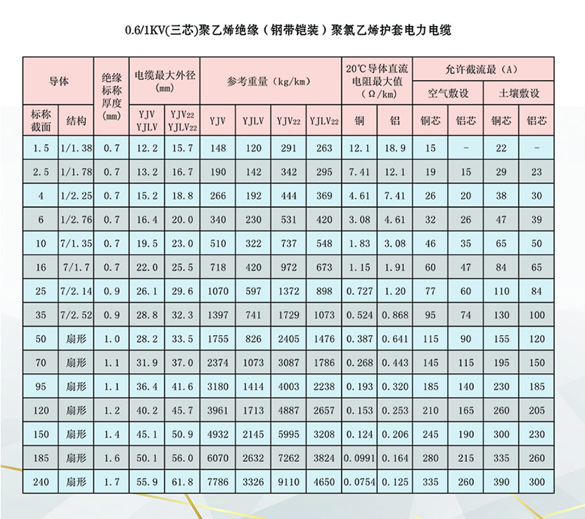 电力电缆与柱塞泵泵效一般是多少