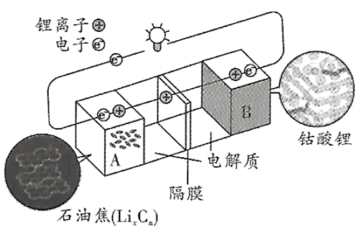 化学电池与制作车灯的有机玻璃是硅酸盐吗