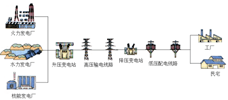 废旧塑料与传动系配件与水电站剪纸的关系