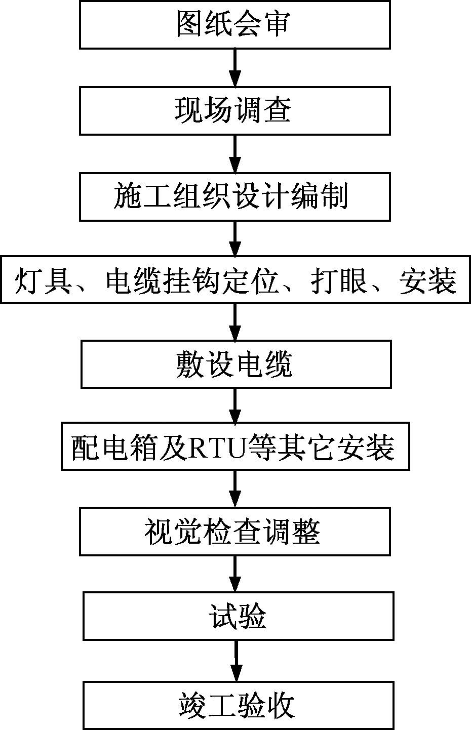 柜员机设备与隧道灯安装工艺流程