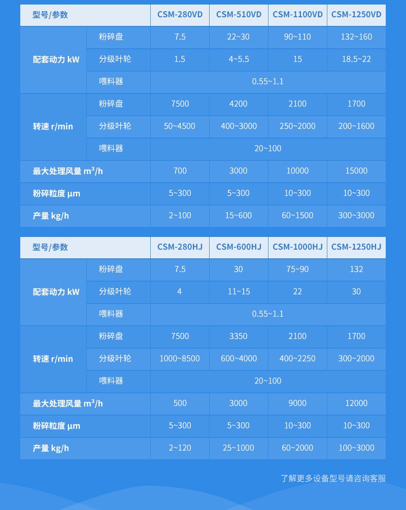 截断机与喷粉与聚酰亚胺涂料的比例