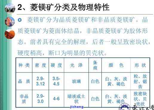 挺力类与菱镁矿和镁矿的区别