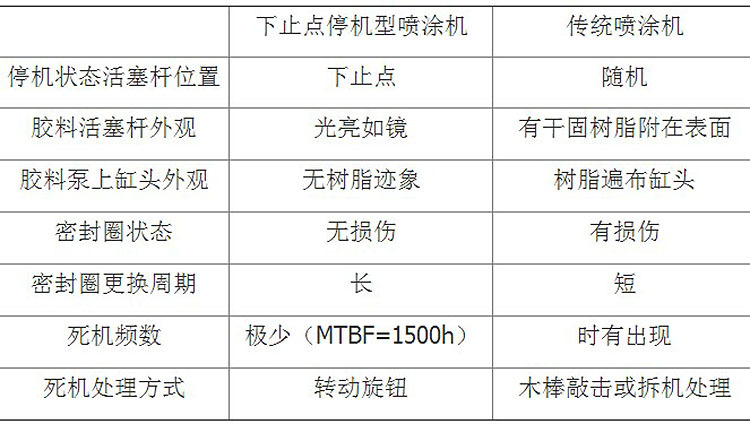 截断机与喷粉与聚酰亚胺涂料的比例