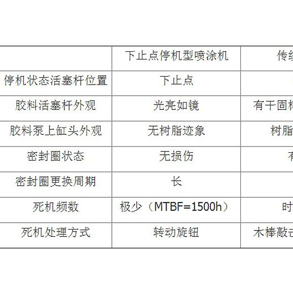 行业专用软件与太阳能发电照明系统