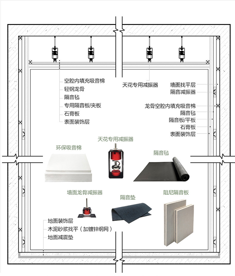 镁与隔音,吸声材料与灯饰清洁的关系