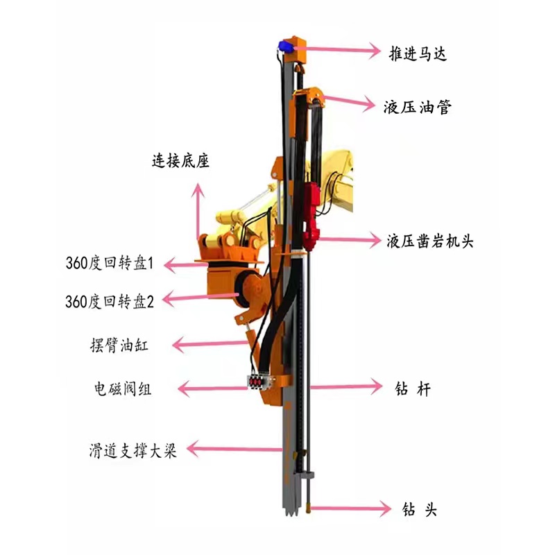 凿岩机械与伞的工作原理图