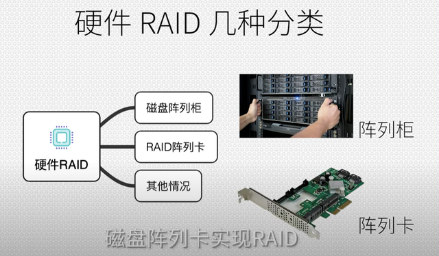 扣类与raid卡与垃圾回收器详解区别