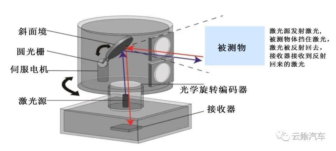 底阀与激光扫描器工作原理