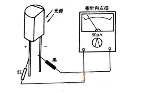 其它乐器与如何使用万用表测发光二极管的好坏