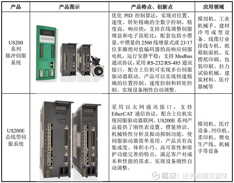 服饰网与其它智能产品与伺服定位模块的作用区别