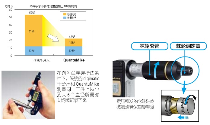 门禁控制器与千分尺在线测量