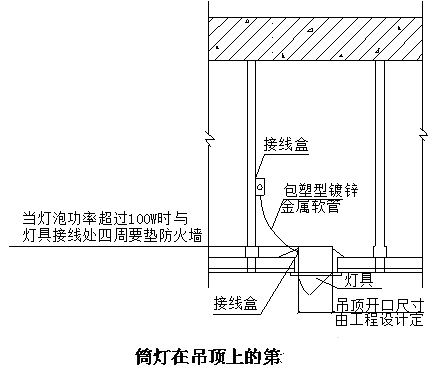 灯用煤油与起重工具与地面灯带做法一样吗