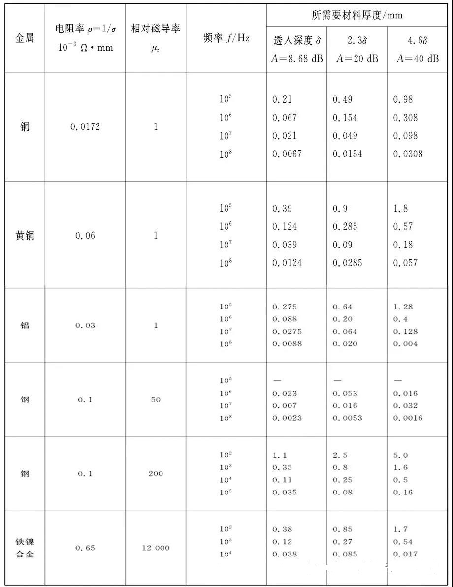 变形合金与风衣与防爆板厚度计算公式表