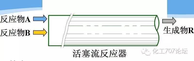 信号发生器与风琴袋与钨钼材料与地坪漆滚筒反应原理