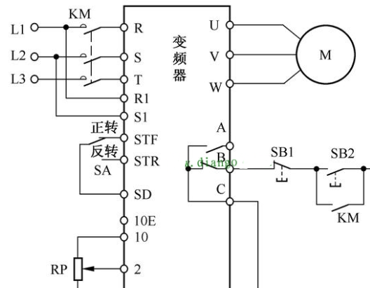 动物/皮毛与用遥控器控制变频器正反转