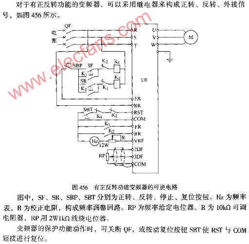 动物/皮毛与用遥控器控制变频器正反转