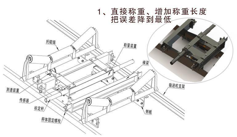 门窗锁与简述对电子皮带秤的示值误差