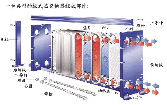 酸类与热交换器安装视频教程