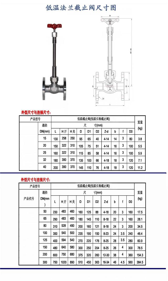 万用表与截止阀的检验标准