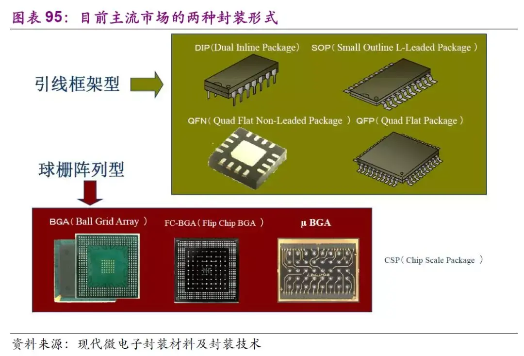 石榴石与ic集成电路芯片三者区别