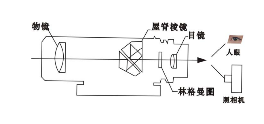 塑料机械与望远镜系统