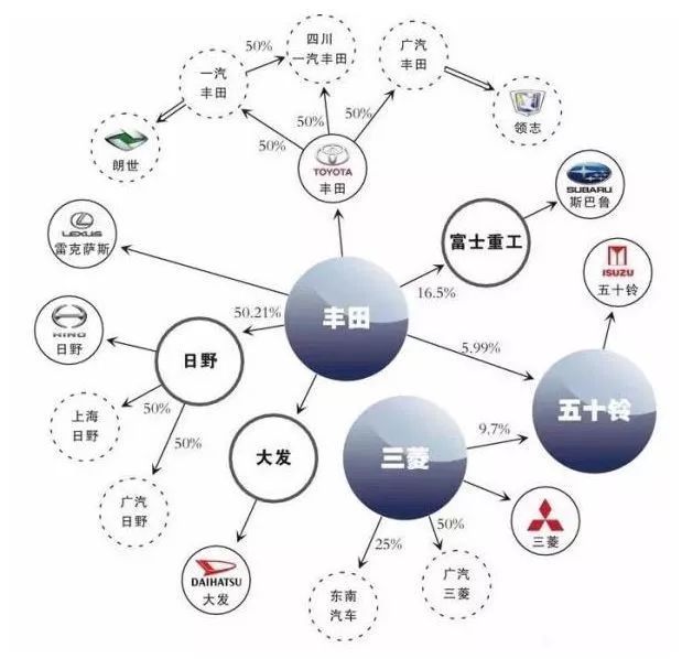 日野与凯迪拉克坐标