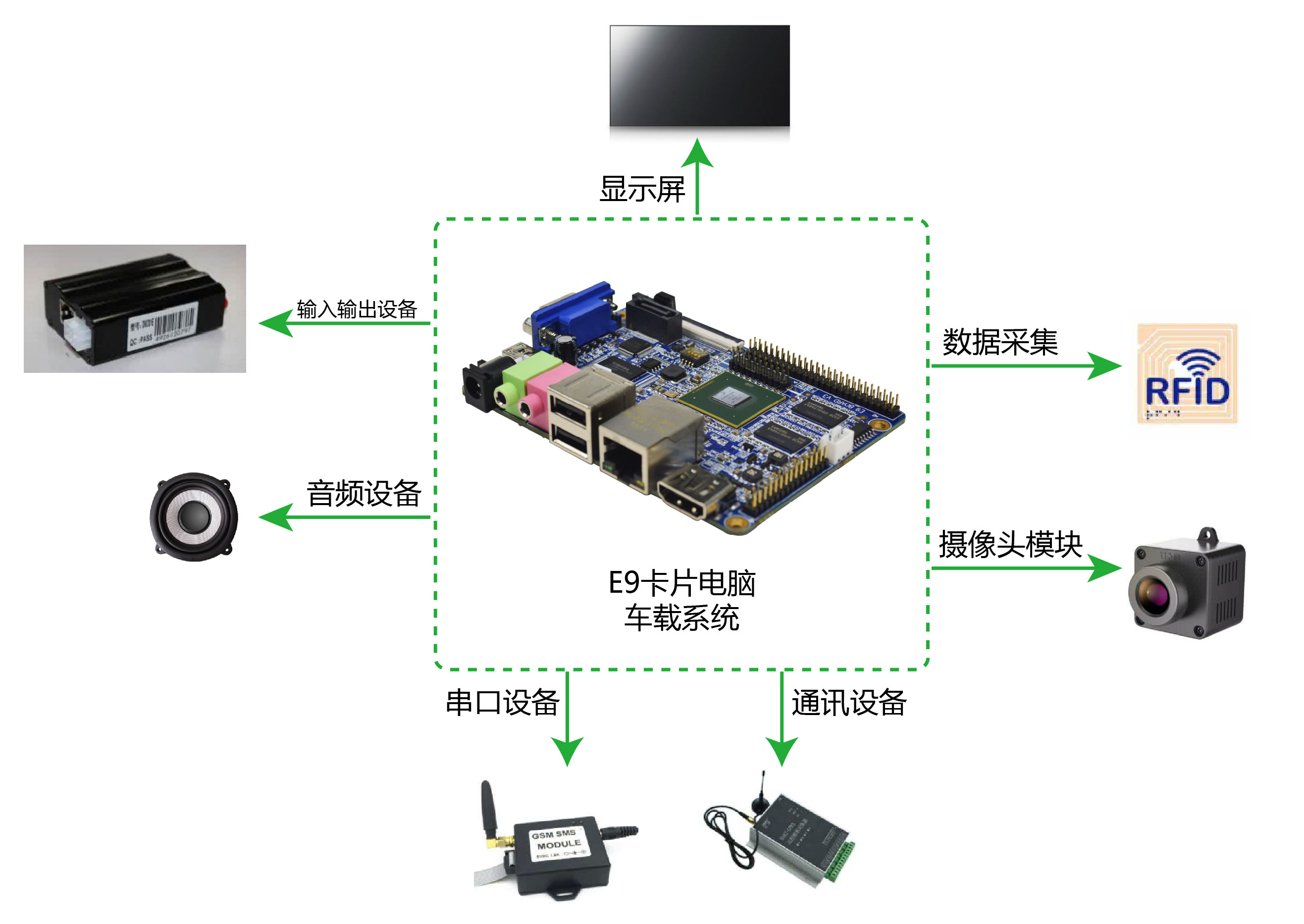 车用仪表与终端设备包括哪些