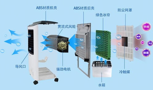 风能设备与空调扇和暖风机区别