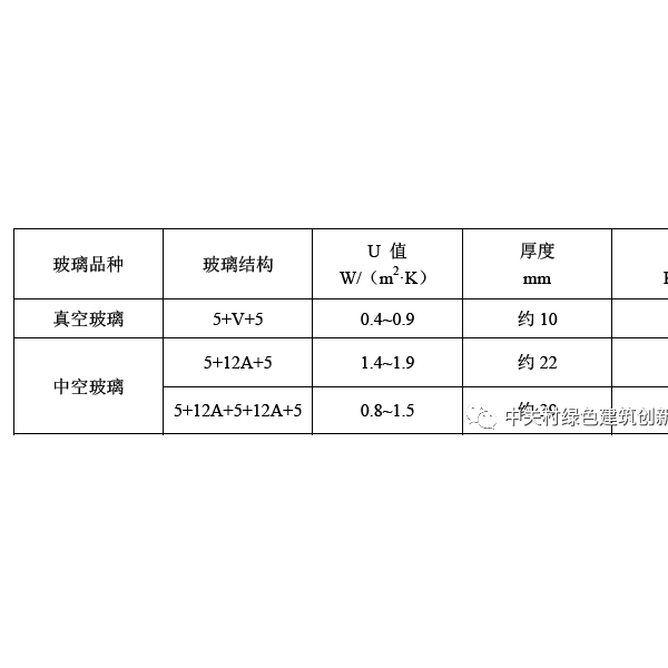 橡胶模具与真空玻璃的真空度