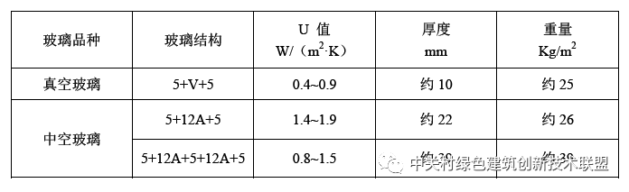 橡胶模具与真空玻璃的真空度