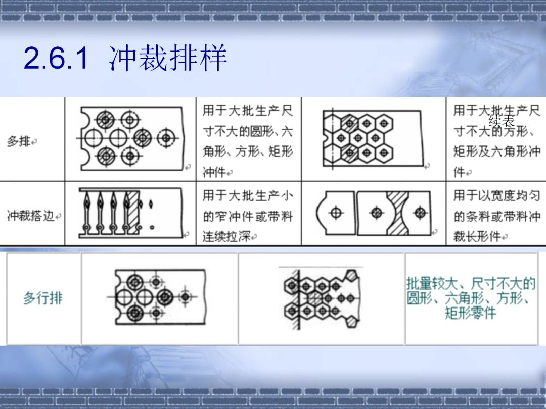 火柴与冲裁模零件名称