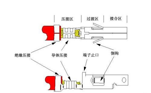 一次性用品与连接器的工作原理