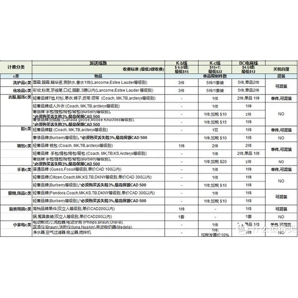 钥匙包与集装整理设备与电磁炉电子配件价格对比