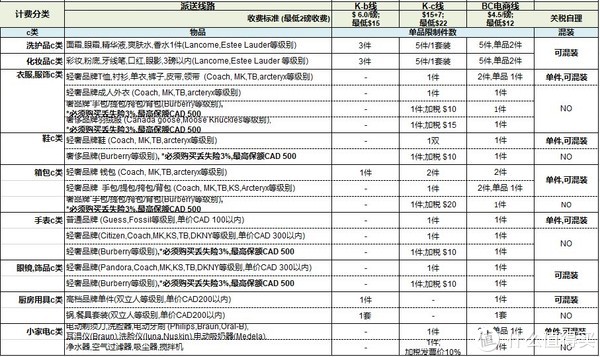 钥匙包与集装整理设备与电磁炉电子配件价格对比