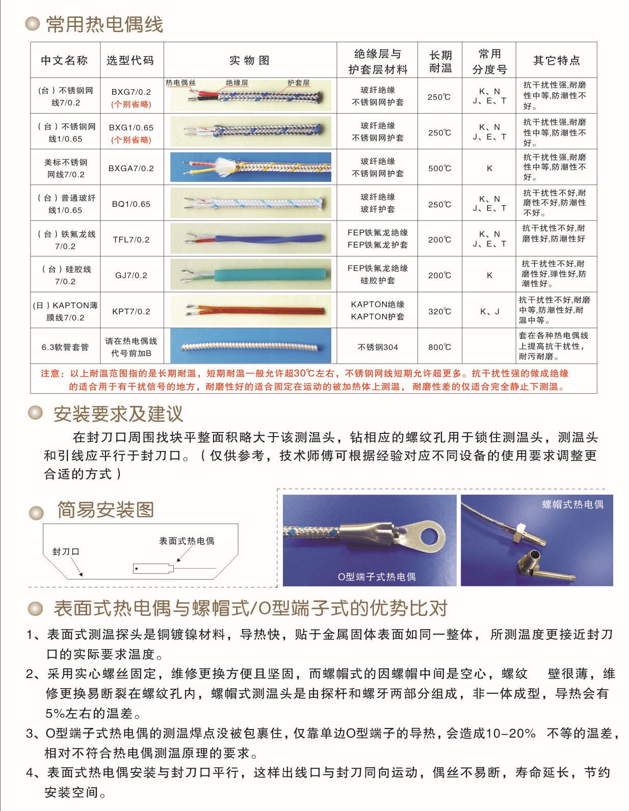 卡套与热电偶与播放器与防雷专业就业方向有哪些区别